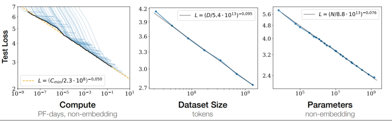 LLM scaling laws